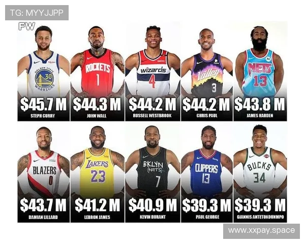 体育联赛薪酬比较（各大体育联盟收入）sports